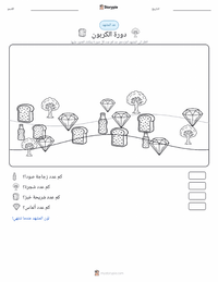 معاينة ورقة العمل القابلة للطباعة دورة الكربون