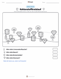 Kohlenstoffkreislauf druckbare Arbeitsblatt Vorschau