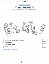 Podgląd drukowalnego arkusza ćwiczeń Cykl węglowy
