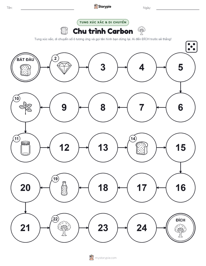 Trò Chơi Cuộn & Di Chuyển