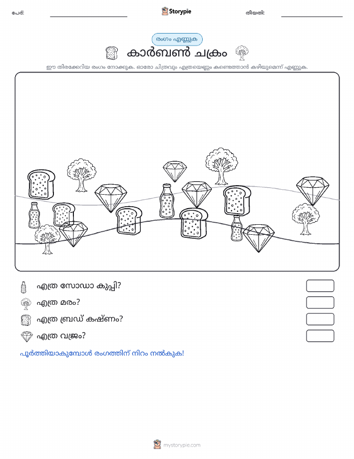 എണ്ണുന്ന ദൃശ്യങ്ങൾ