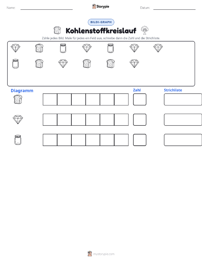 Zählen & Grafiken