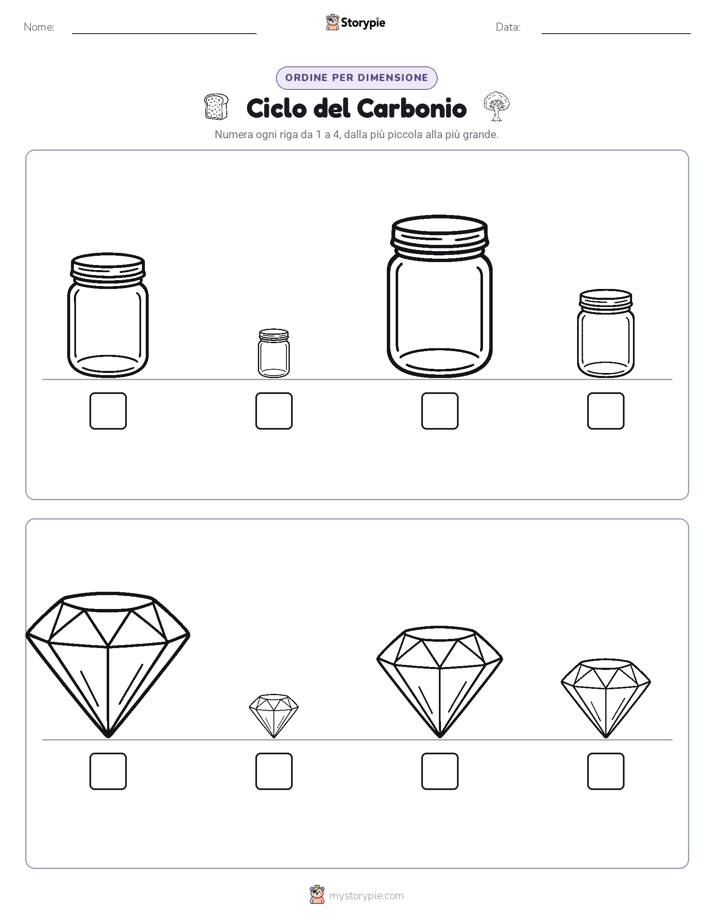 Ordine di Dimensione