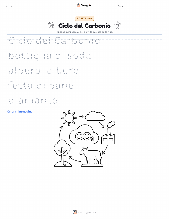 Pratica di Scrittura