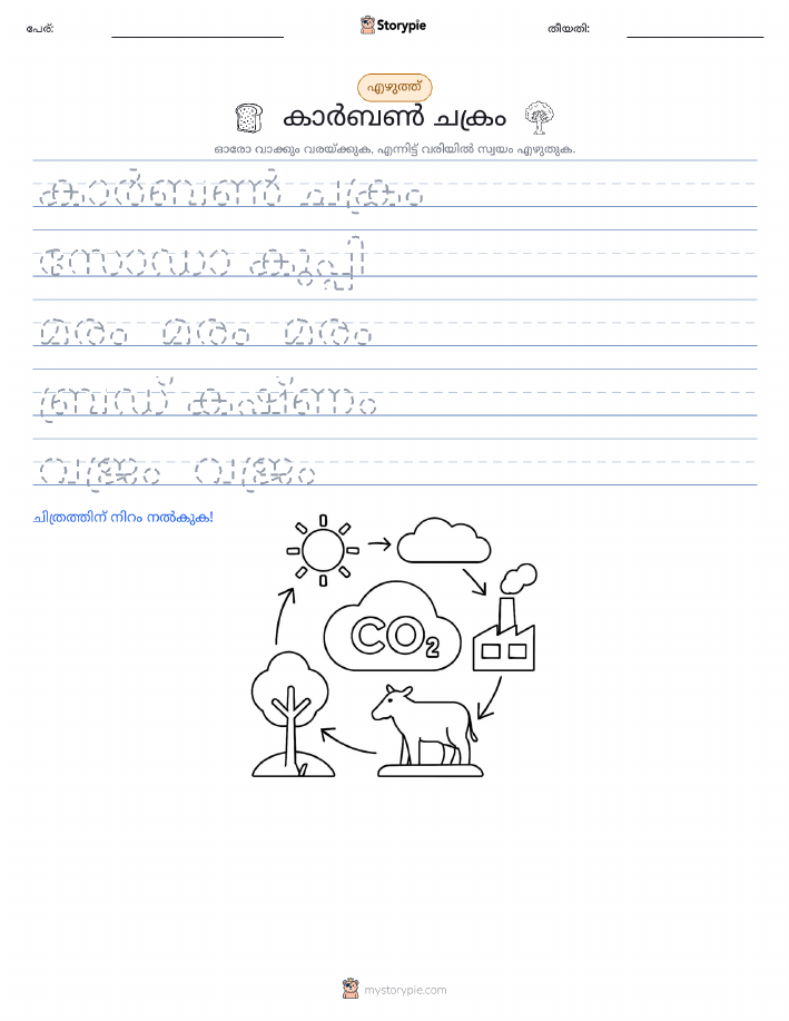 എഴുത്ത് പരിശീലനം