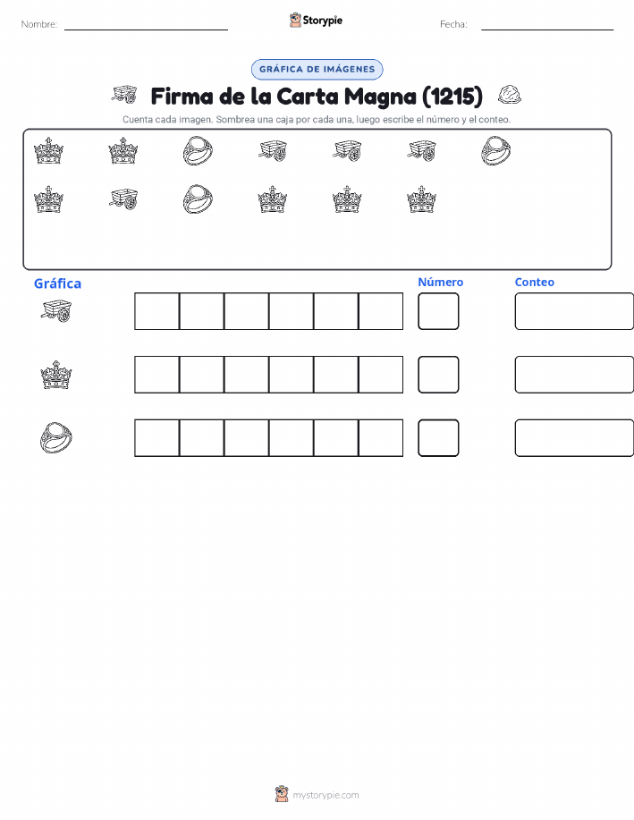 Contar y Graficar