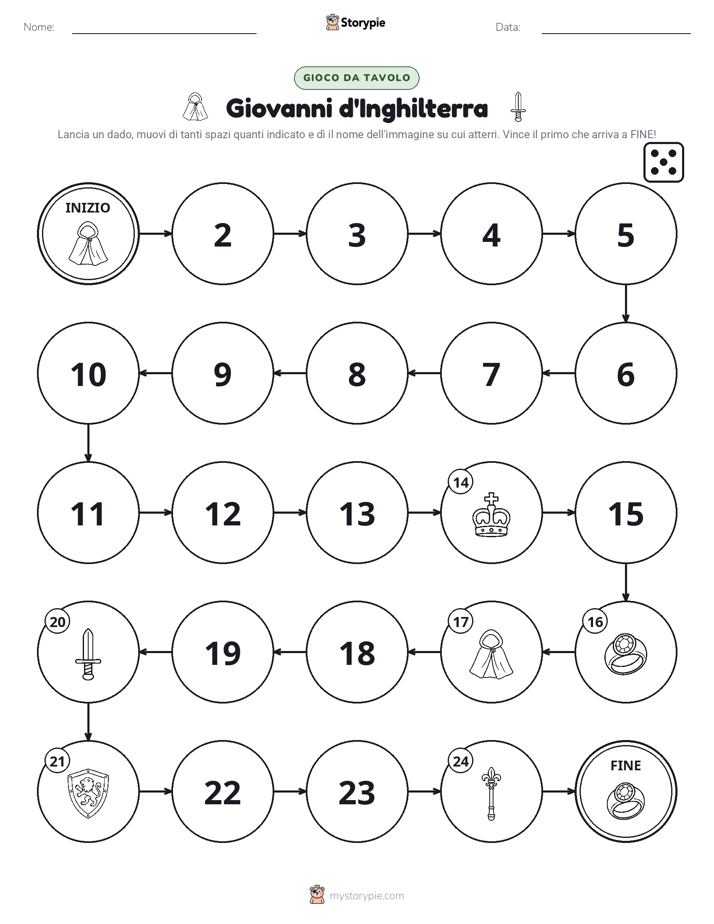 Gioco di Ruolo & Movimento