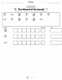 The Wizard of Oz (novel) printable worksheet preview