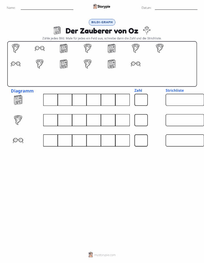 Zählen & Grafiken