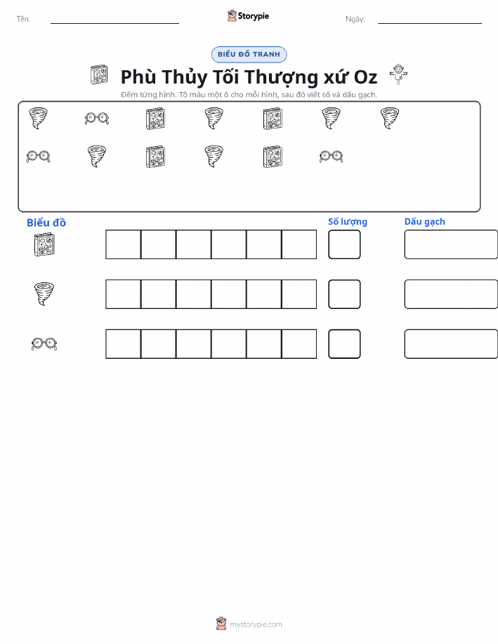 Đếm & Vẽ Biểu Đồ