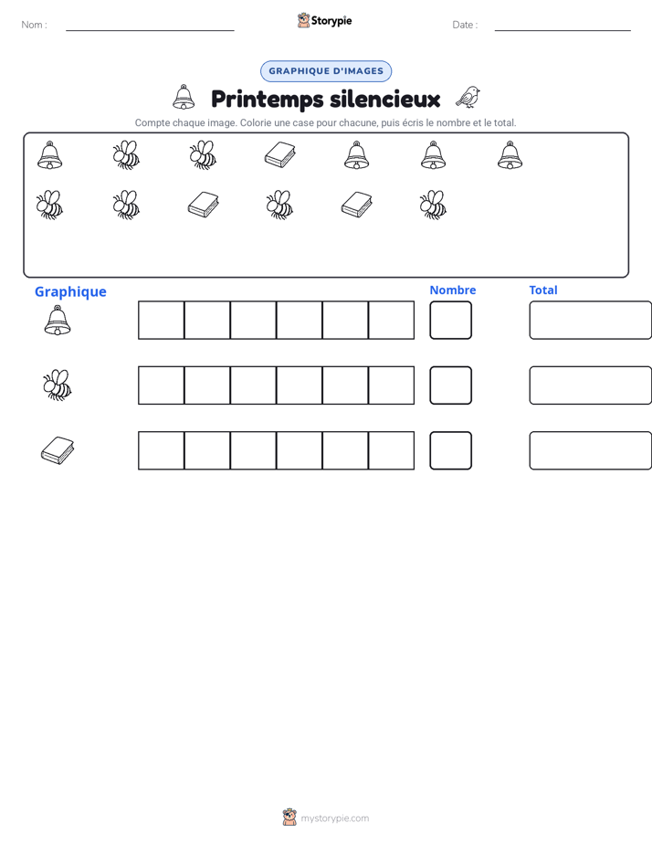 Compter & Graphier