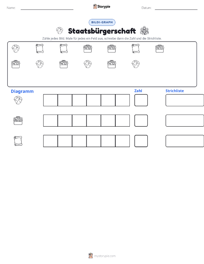 Zählen & Grafiken