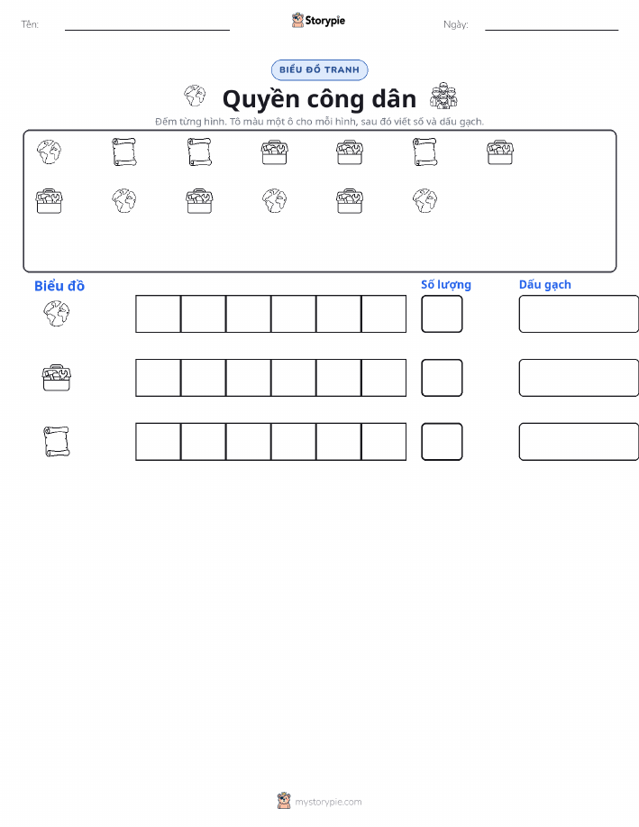Đếm & Vẽ Biểu Đồ