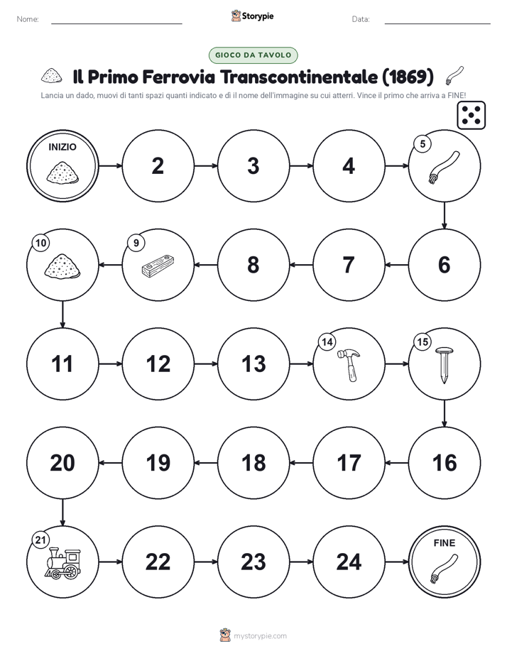 Gioco di Ruolo & Movimento