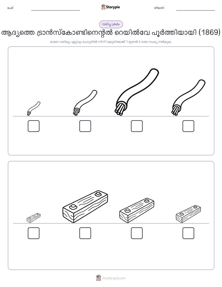വലുപ്പം ക്രമം