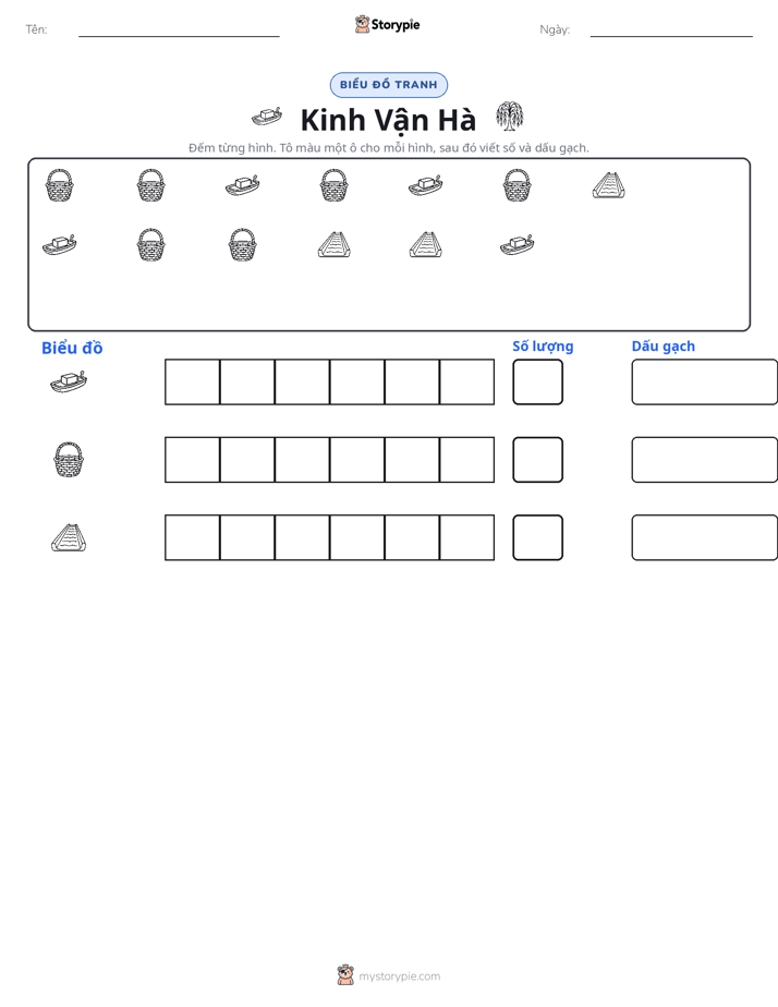 Đếm & Vẽ Biểu Đồ