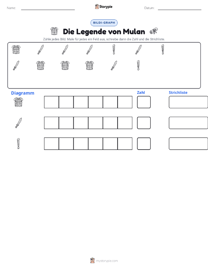 Zählen & Grafiken