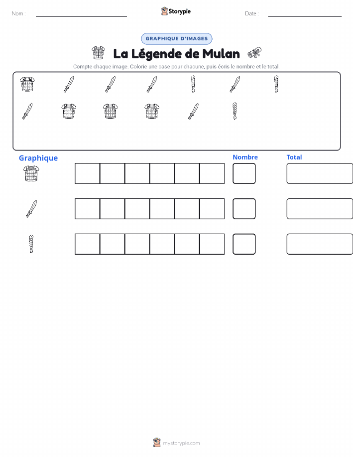 Compter & Graphier