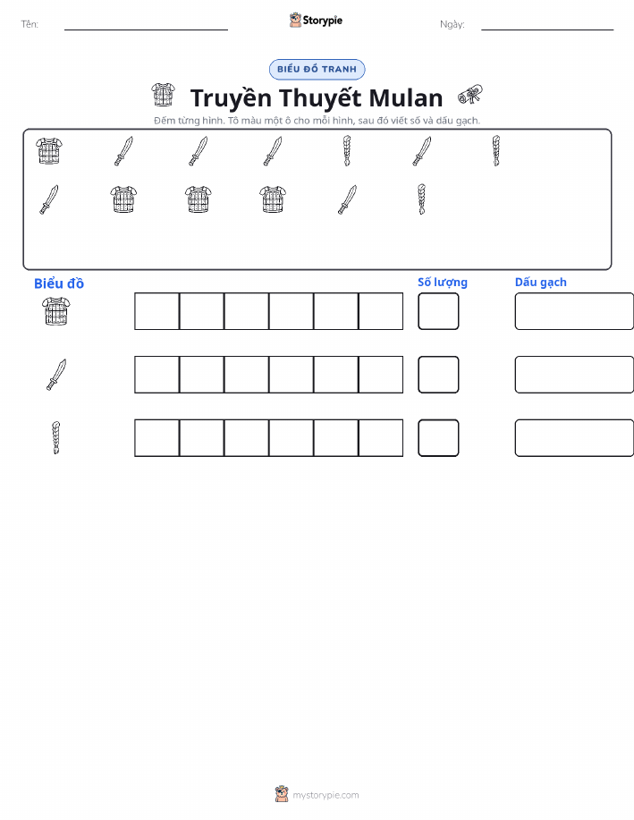 Đếm & Vẽ Biểu Đồ