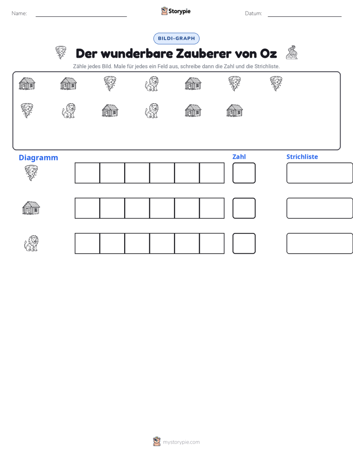 Zählen & Grafiken