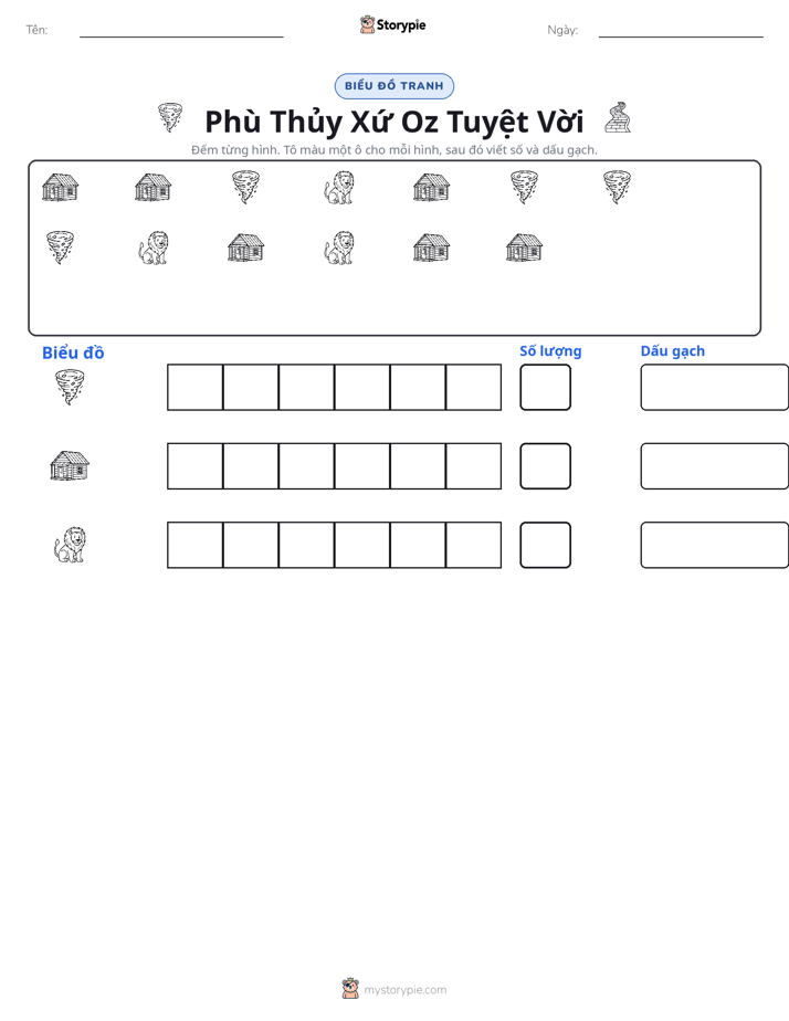 Đếm & Vẽ Biểu Đồ