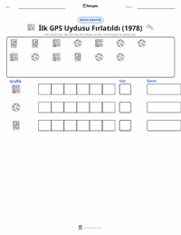 İlk GPS Uydusunun Fırlatılması (1978) yazdırılabilir çalışma sayfası önizlemesi