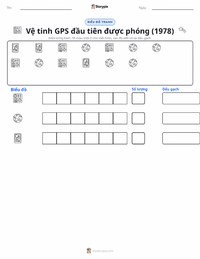 Xem trước tài liệu in sẵn Vệ tinh GPS đầu tiên được phóng (1978)