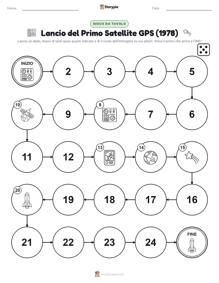 Gioco di Ruolo & Movimento