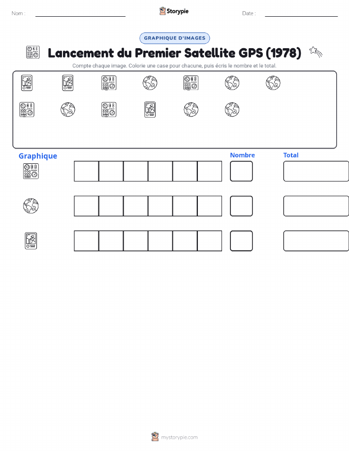 Compter & Graphier