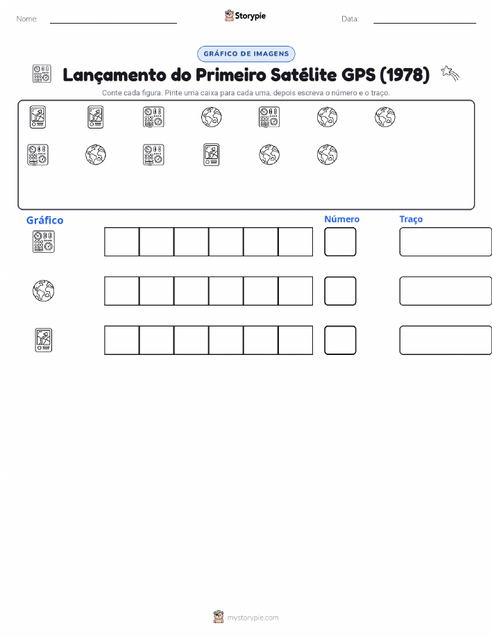 Contar & Gráfico