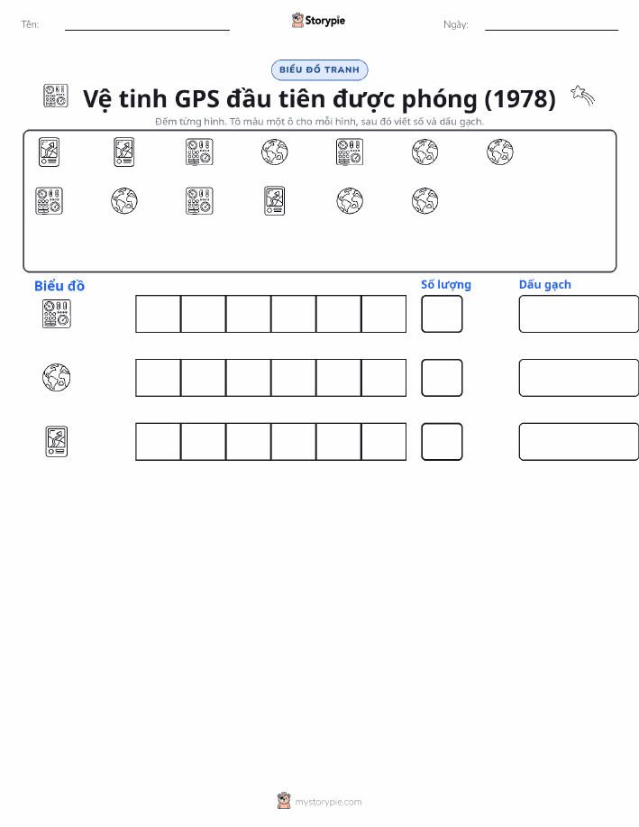Đếm & Vẽ Biểu Đồ