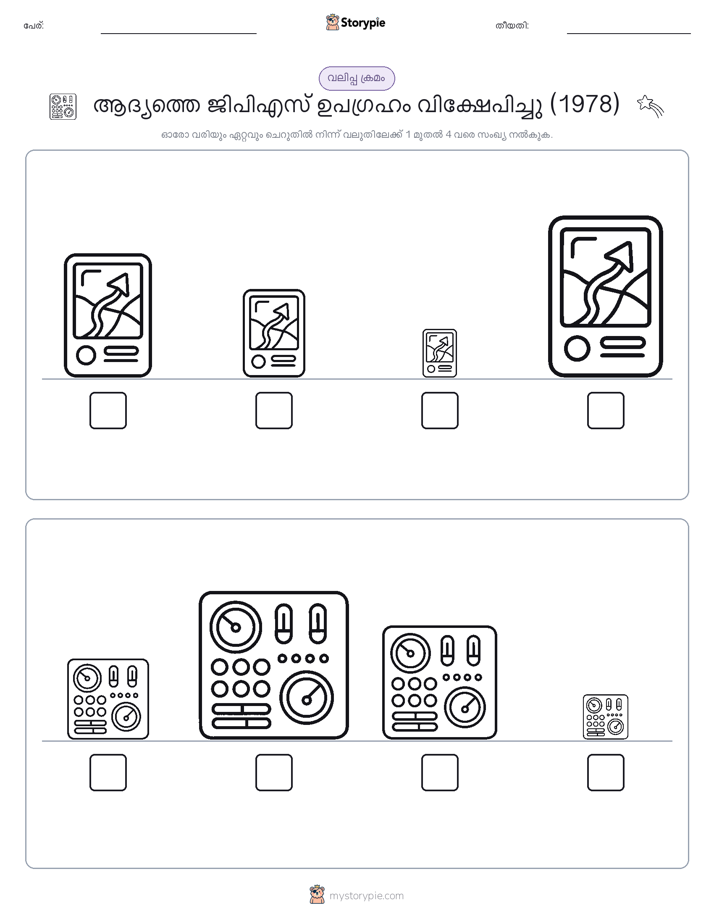 വലുപ്പം ക്രമം