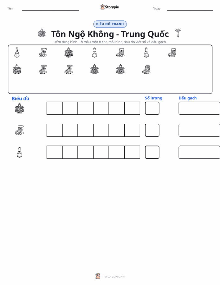 Đếm & Vẽ Biểu Đồ