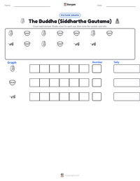 The Buddha (Siddhartha Gautama) printable worksheet preview