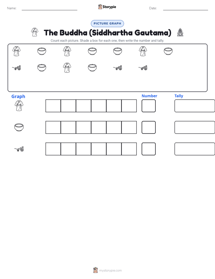 Count & Graph