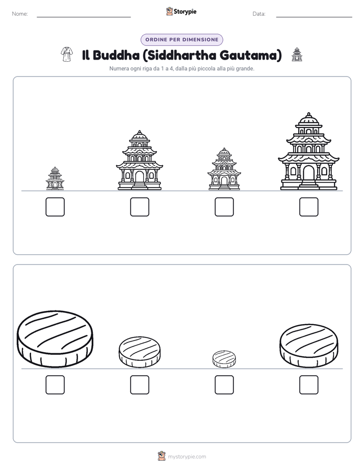 Ordine di Dimensione