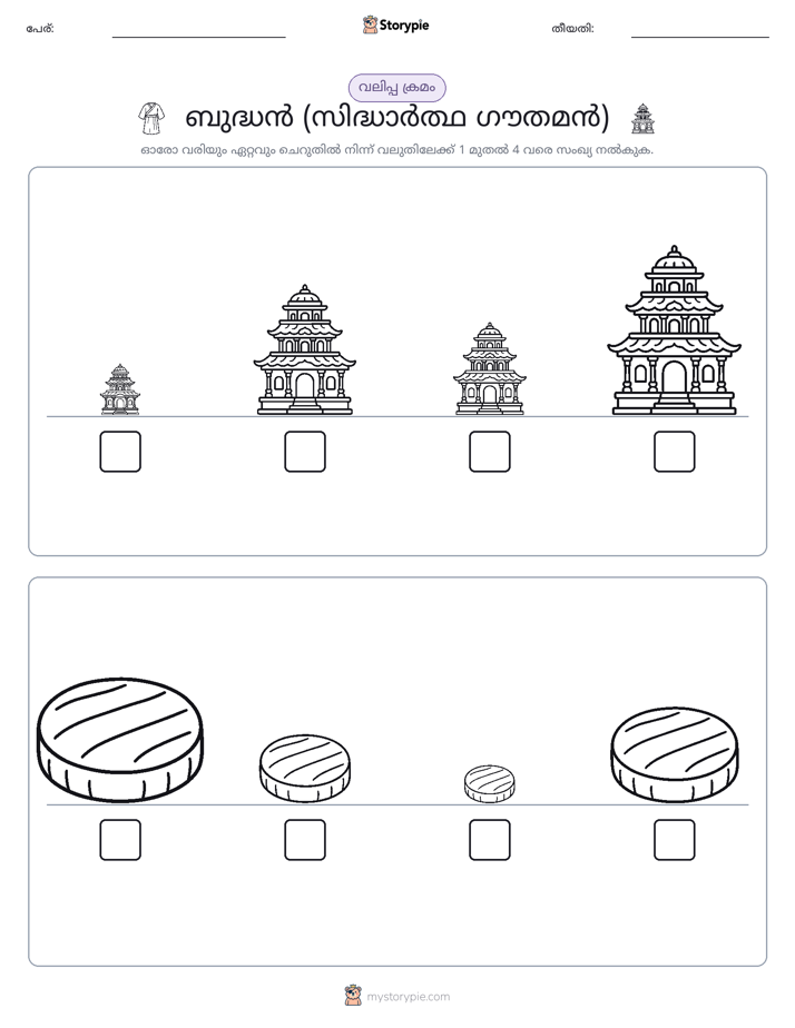 വലുപ്പം ക്രമം