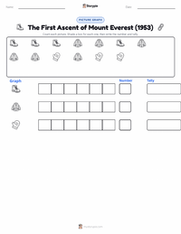 The First Ascent of Mount Everest (1953) printable worksheet preview