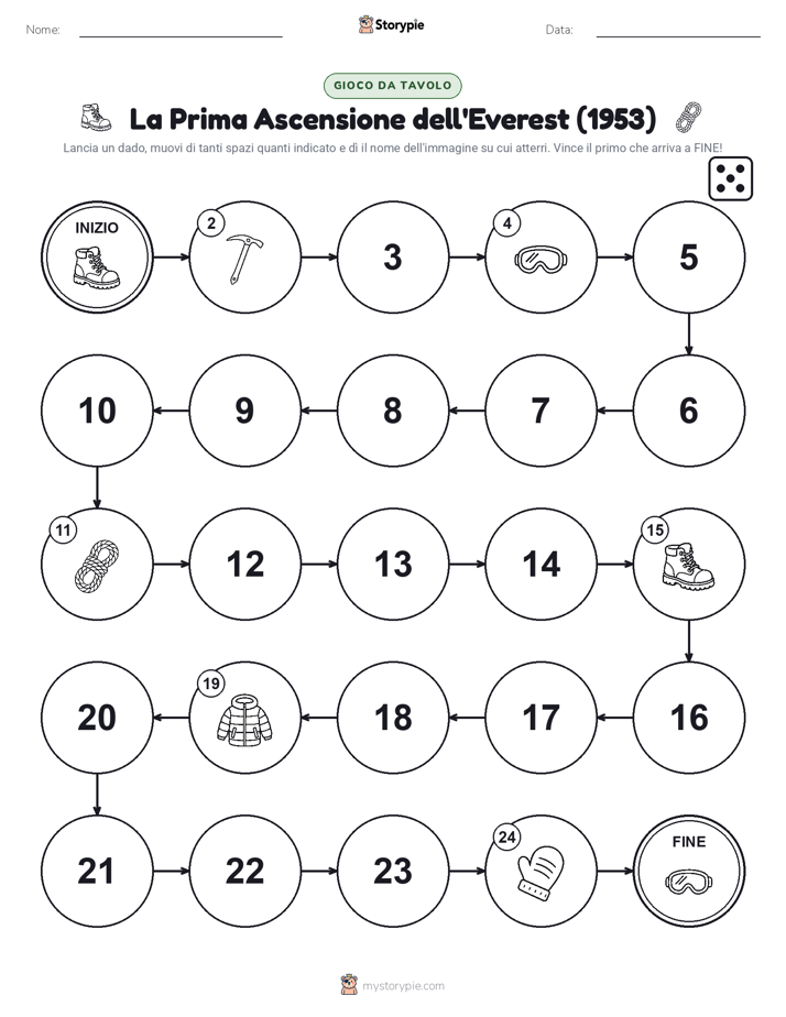Gioco di Ruolo & Movimento