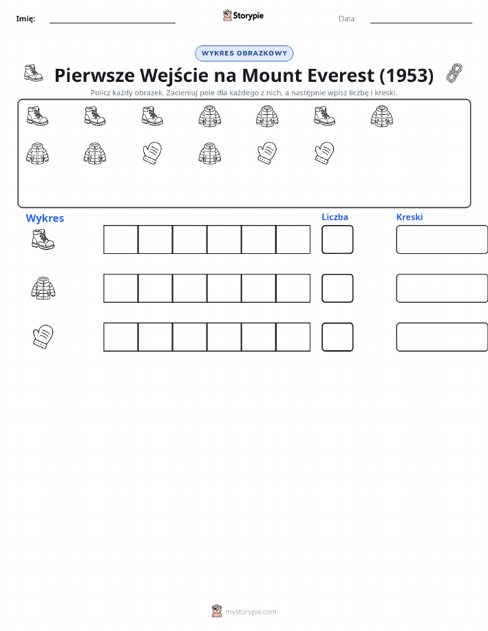 Liczenie i Wykres