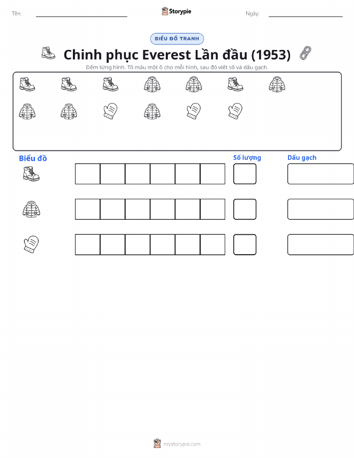 Đếm & Vẽ Biểu Đồ