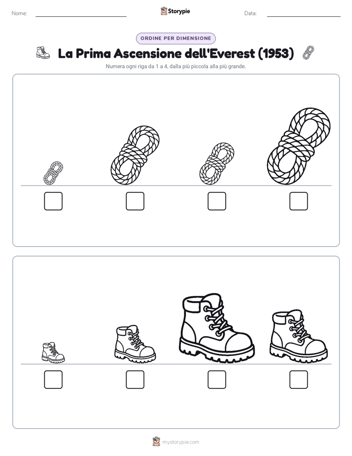 Ordine di Dimensione