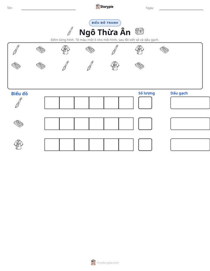Đếm & Vẽ Biểu Đồ