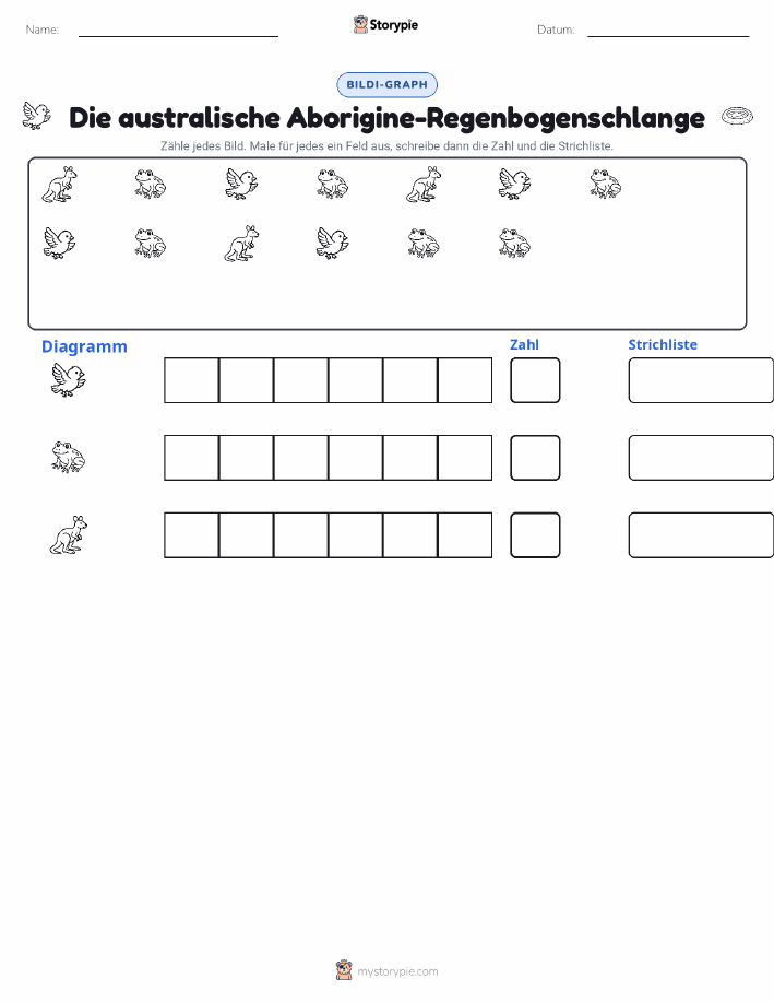 Zählen & Grafiken