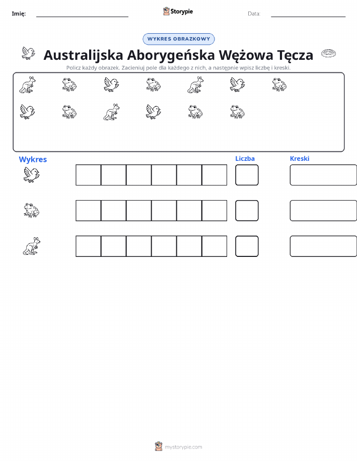 Liczenie i Wykres