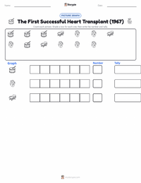 The First Successful Heart Transplant (1967) printable worksheet preview
