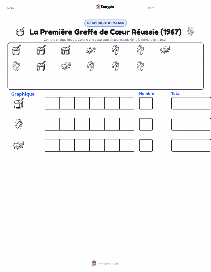 Compter & Graphier