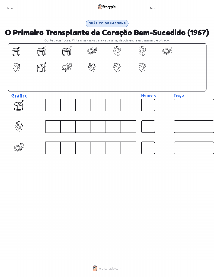 Contar & Gráfico