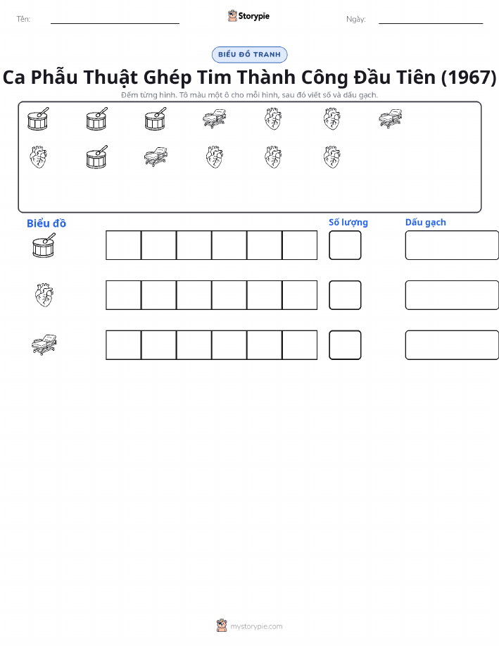 Đếm & Vẽ Biểu Đồ