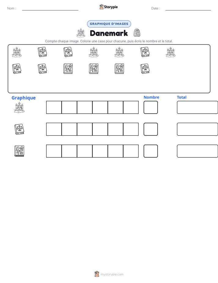 Compter & Graphier